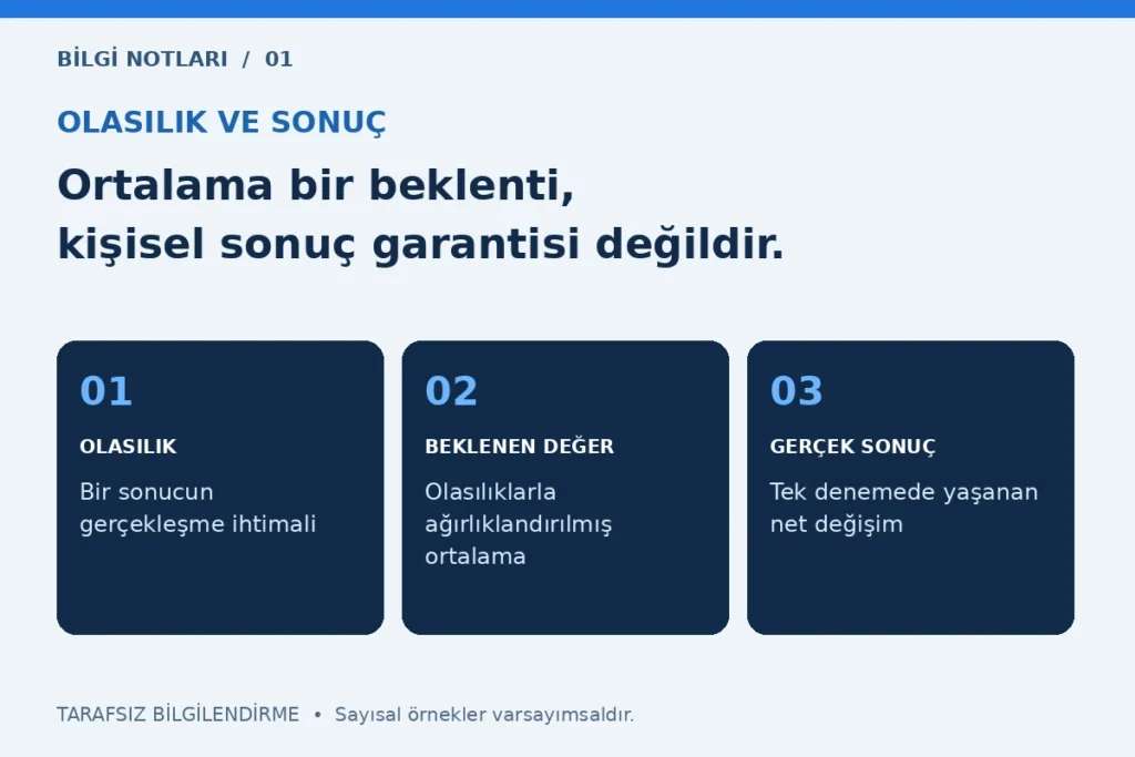 bahislerde beklenen değer
